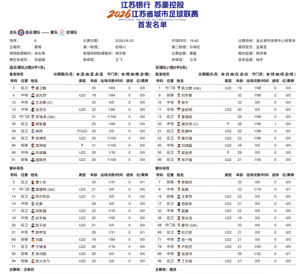 九游体育安卓版、九游体育苹果版、九游体育下载链接、九游体育安装包、九游体育官方下载、体育app推荐-连云港VS无锡，一触即发！